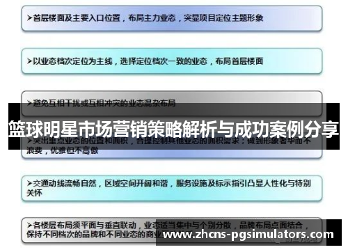 篮球明星市场营销策略解析与成功案例分享