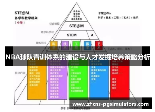 NBA球队青训体系的建设与人才发掘培养策略分析