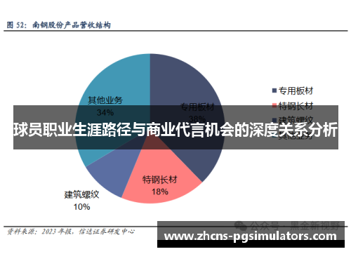 球员职业生涯路径与商业代言机会的深度关系分析