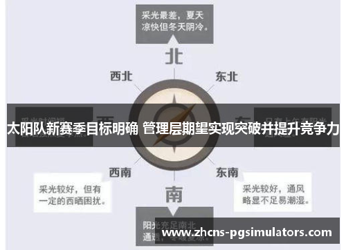 太阳队新赛季目标明确 管理层期望实现突破并提升竞争力