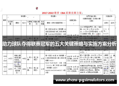 助力球队夺得联赛冠军的五大关键策略与实施方案分析