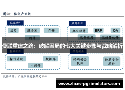 曼联重建之路：破解困局的七大关键步骤与战略解析
