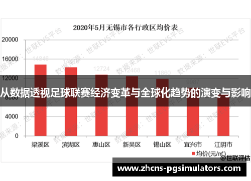 从数据透视足球联赛经济变革与全球化趋势的演变与影响