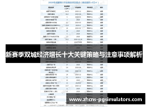 新赛季双城经济增长十大关键策略与注意事项解析