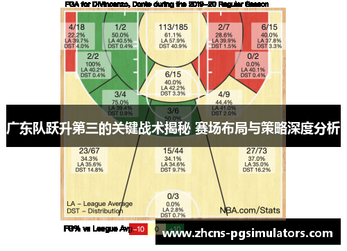 广东队跃升第三的关键战术揭秘 赛场布局与策略深度分析