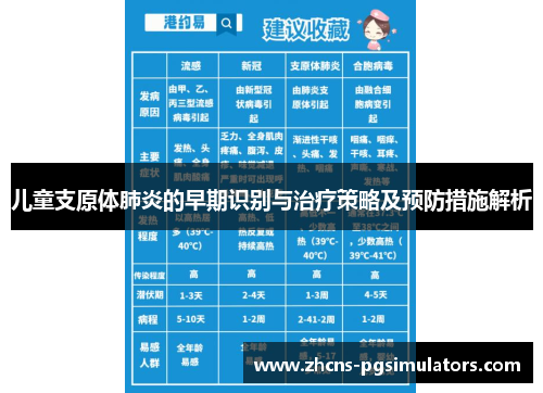 儿童支原体肺炎的早期识别与治疗策略及预防措施解析