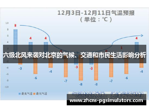 六级北风来袭对北京的气候、交通和市民生活影响分析