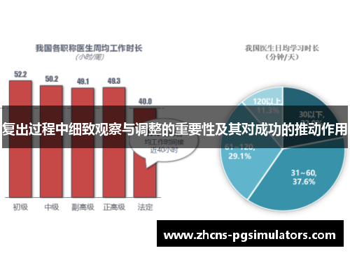 复出过程中细致观察与调整的重要性及其对成功的推动作用