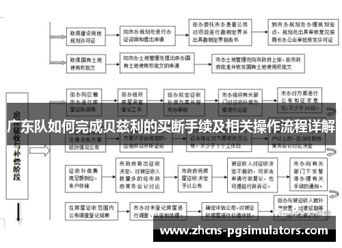 广东队如何完成贝兹利的买断手续及相关操作流程详解