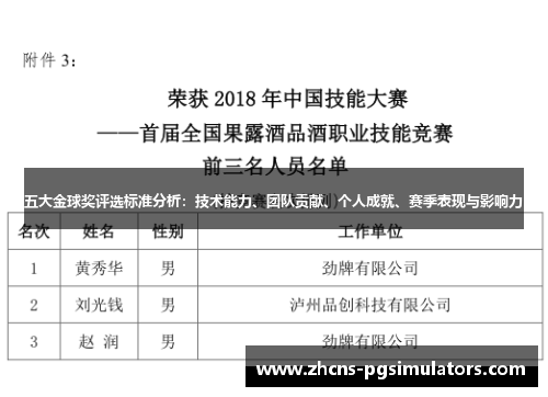 五大金球奖评选标准分析：技术能力、团队贡献、个人成就、赛季表现与影响力