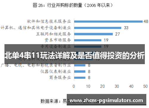 北单4串11玩法详解及是否值得投资的分析