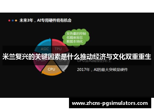 米兰复兴的关键因素是什么推动经济与文化双重重生
