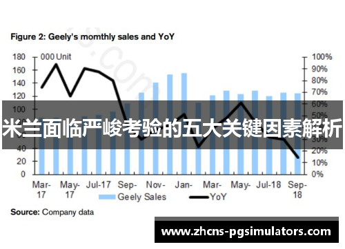 米兰面临严峻考验的五大关键因素解析