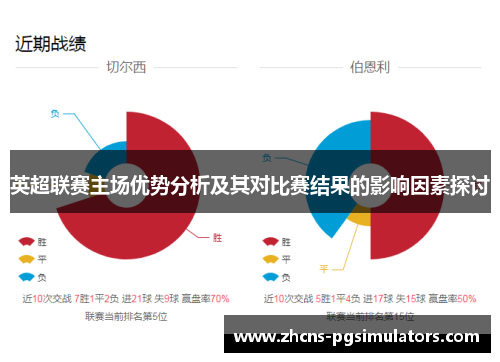 英超联赛主场优势分析及其对比赛结果的影响因素探讨
