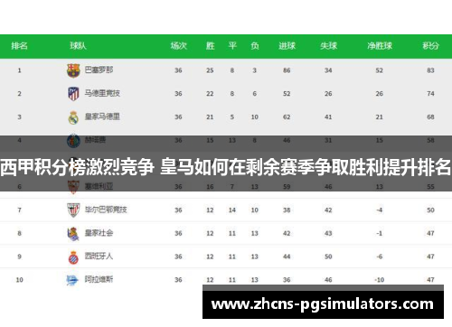 西甲积分榜激烈竞争 皇马如何在剩余赛季争取胜利提升排名