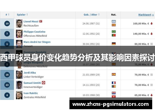 西甲球员身价变化趋势分析及其影响因素探讨