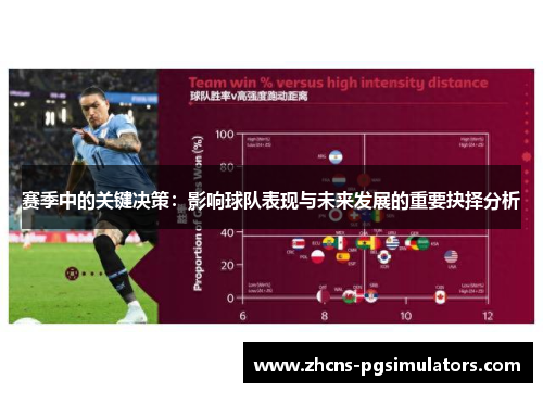赛季中的关键决策:影响球队表现与未来发展的重要抉择分析 赛季中的关键决策:影响球队表现与未来发展的重要抉择分析