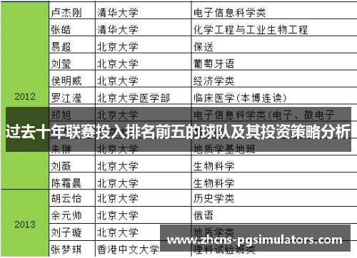 过去十年联赛投入排名前五的球队及其投资策略分析 过去十年联赛投入排名前五的球队及其投资策略分析