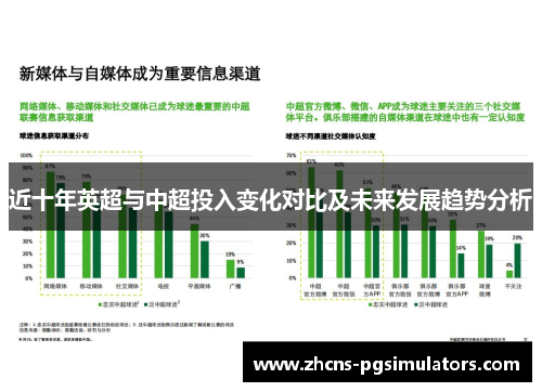 近十年英超与中超投入变化对比及未来发展趋势分析