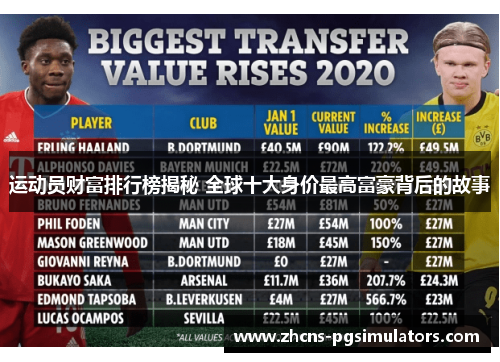 运动员财富排行榜揭秘 全球十大身价最高富豪背后的故事 运动员财富排行榜揭秘 全球十大身价最高富豪背后的故事