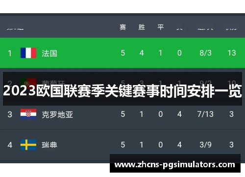 2023欧国联赛季关键赛事时间安排一览