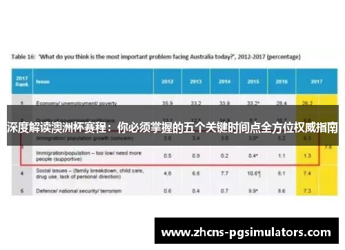 深度解读澳洲杯赛程:你必须掌握的五个关键时间点全方位权威指南 深度解读澳洲杯赛程:你必须掌握的五个关键时间点全方位权威指南