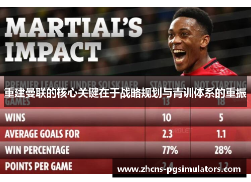 重建曼联的核心关键在于战略规划与青训体系的重振