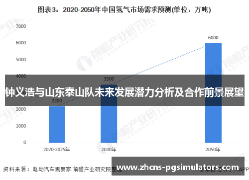 钟义浩与山东泰山队未来发展潜力分析及合作前景展望 钟义浩与山东泰山队未来发展潜力分析及合作前景展望