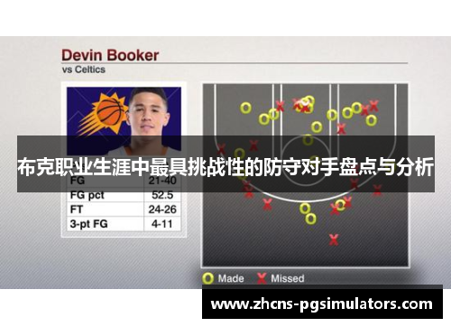 布克职业生涯中最具挑战性的防守对手盘点与分析