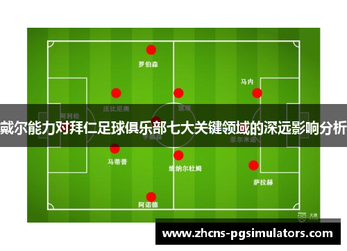 戴尔能力对拜仁足球俱乐部七大关键领域的深远影响分析