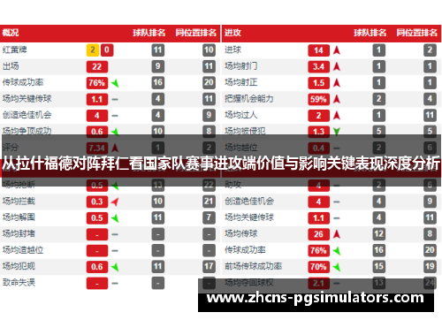 从拉什福德对阵拜仁看国家队赛事进攻端价值与影响关键表现深度分析