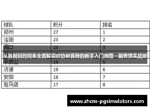 从赛制到时间表全面解读欧协联赛程的新手入门指南一篇看懂实战版