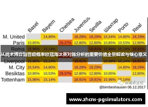 从战术博弈到晋级概率欧冠淘汰赛对阵分析的重要价值全景解读与核心意义