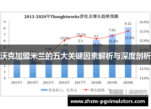 沃克加盟米兰的五大关键因素解析与深度剖析